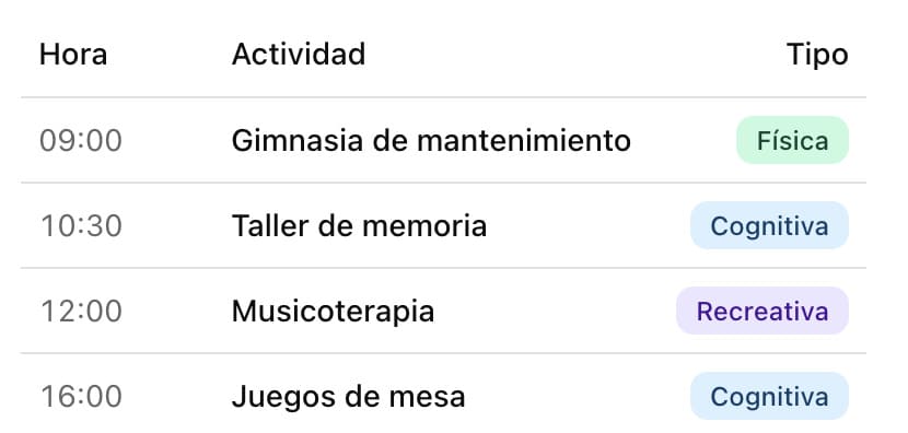 Programación de actividades diarias