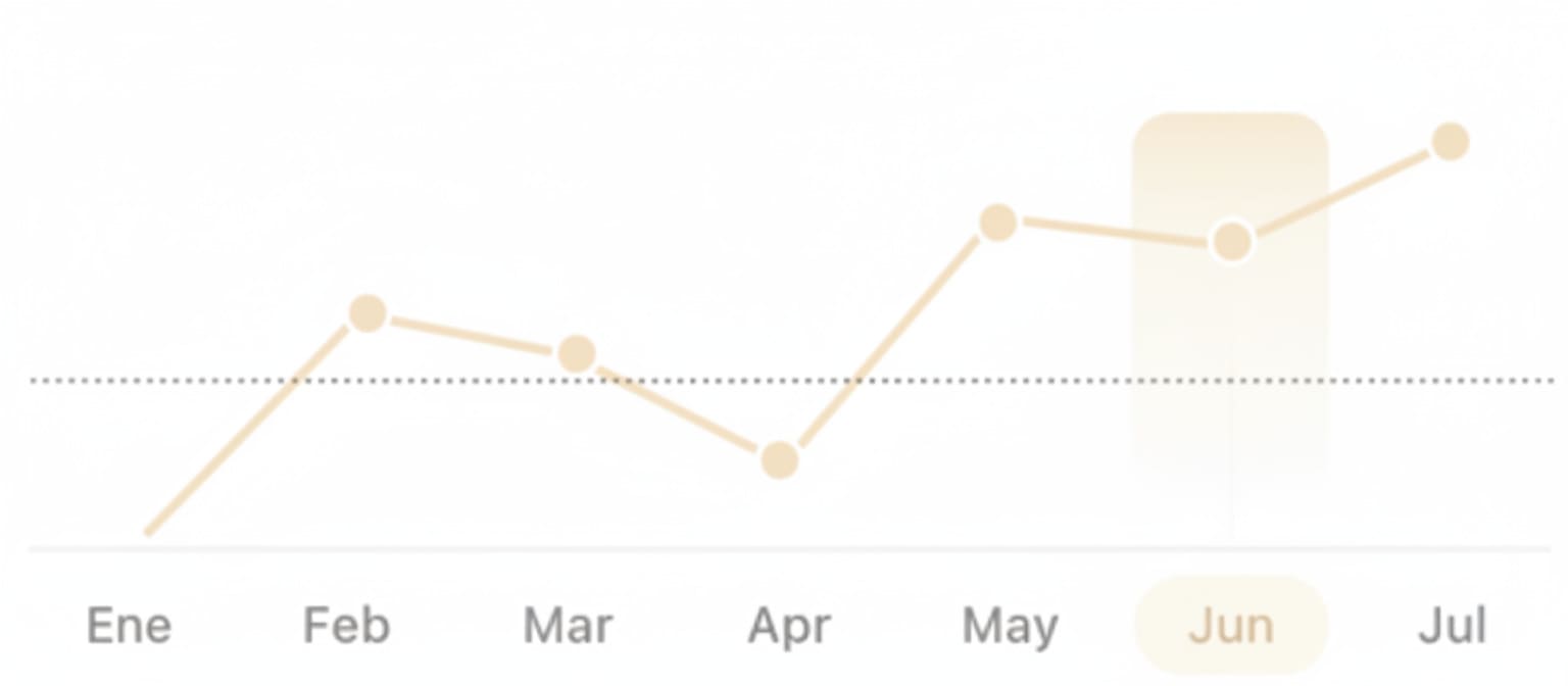Análisis de uso de Hermet por día